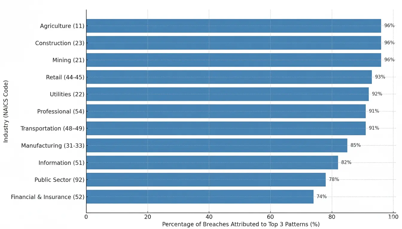 web-application-attack-across-industries
