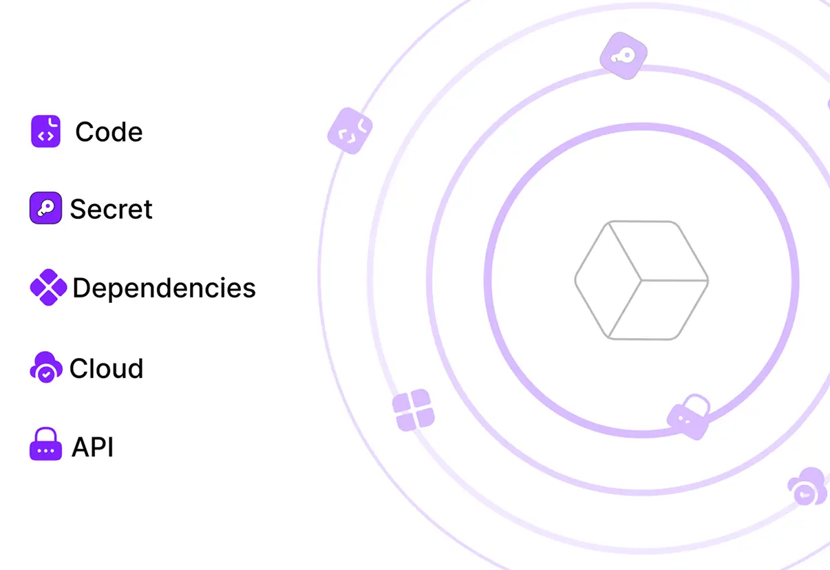 feature-illustrator-ASPM (Application Security Posture Management)