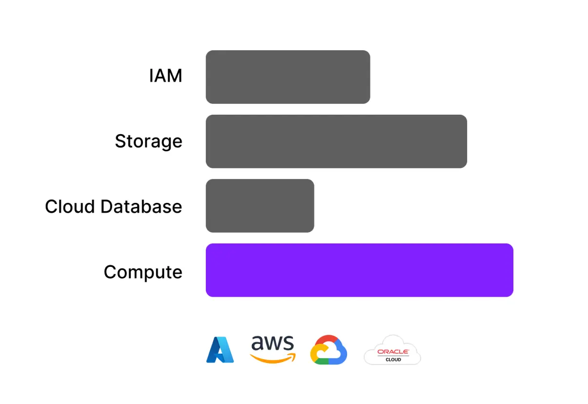 feature-illustrator-CSPM (Cloud Security Posture Management)