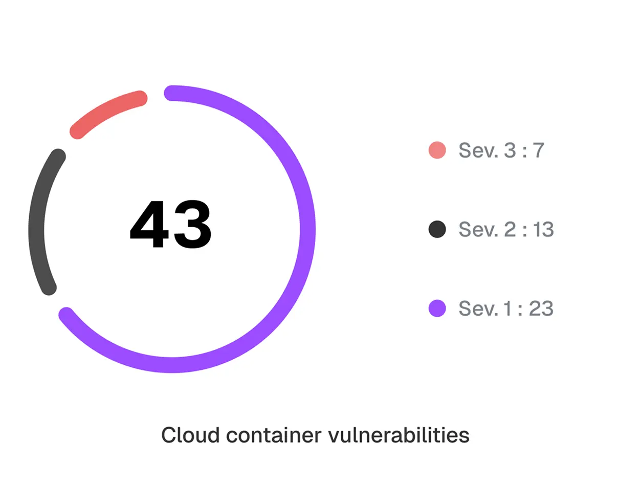 feature-illustrator-Container Security